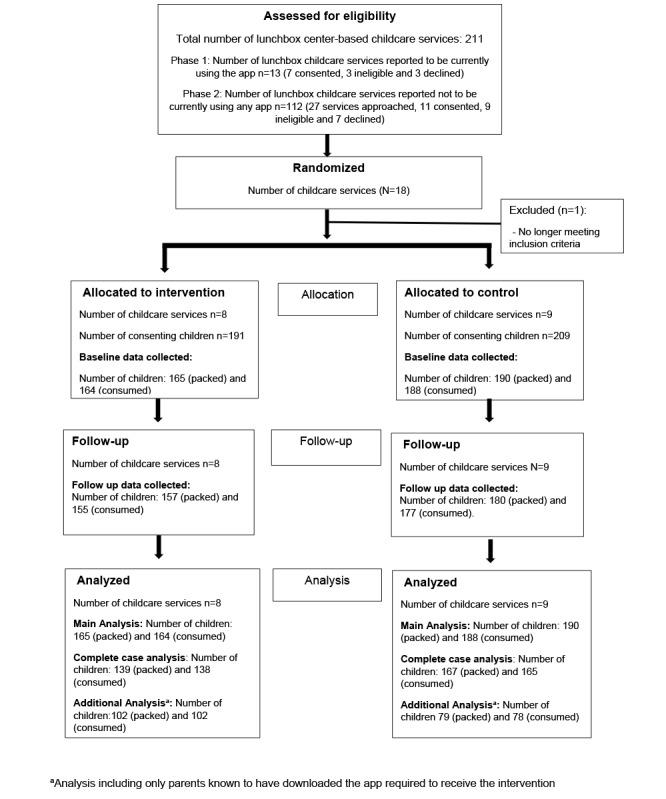 https://cdn.ncbi.nlm.nih.gov/pmc/blobs/28e8/8972115/f93748dbde61/jmir_v24i3e27760_fig1.jpg