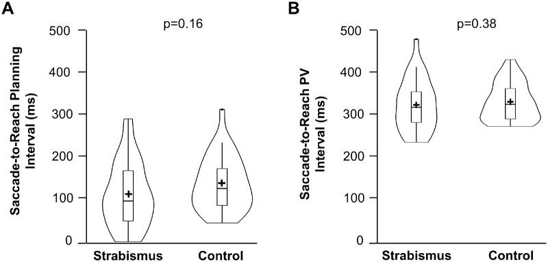 https://cdn.ncbi.nlm.nih.gov/pmc/blobs/28ec/9652716/279576c7e2bb/iovs-63-12-10-f006.jpg