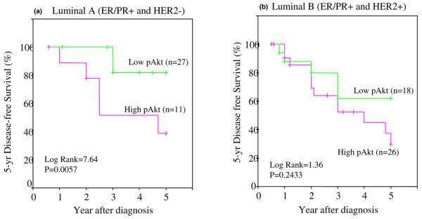 https://cdn.ncbi.nlm.nih.gov/pmc/blobs/28ed/2374954/cb538e836ae7/bcr1844-8.jpg