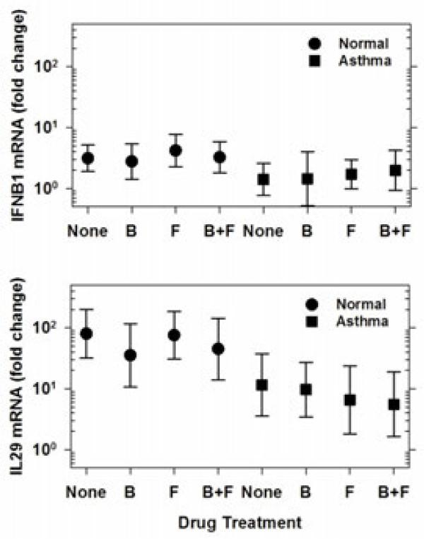 https://cdn.ncbi.nlm.nih.gov/pmc/blobs/28f0/3851834/b6df983a4037/1465-9921-14-98-3.jpg