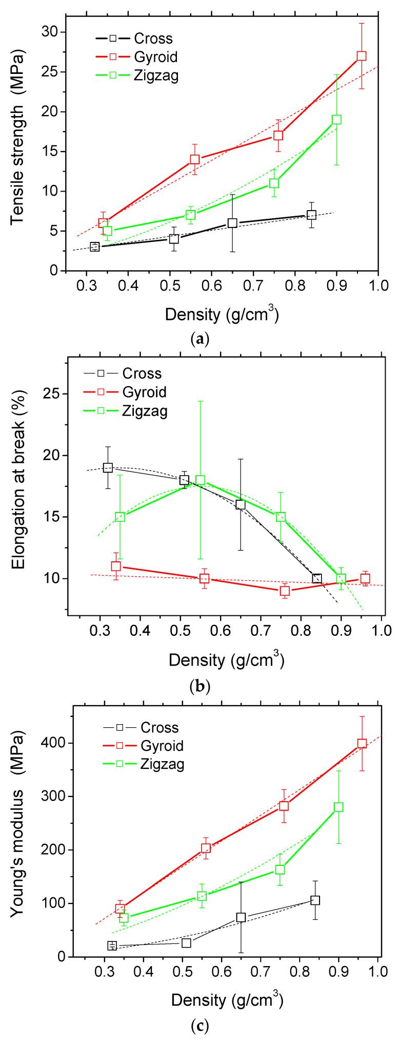 https://cdn.ncbi.nlm.nih.gov/pmc/blobs/28f2/9572302/5e5c6cdd5a15/polymers-14-04221-g005.jpg