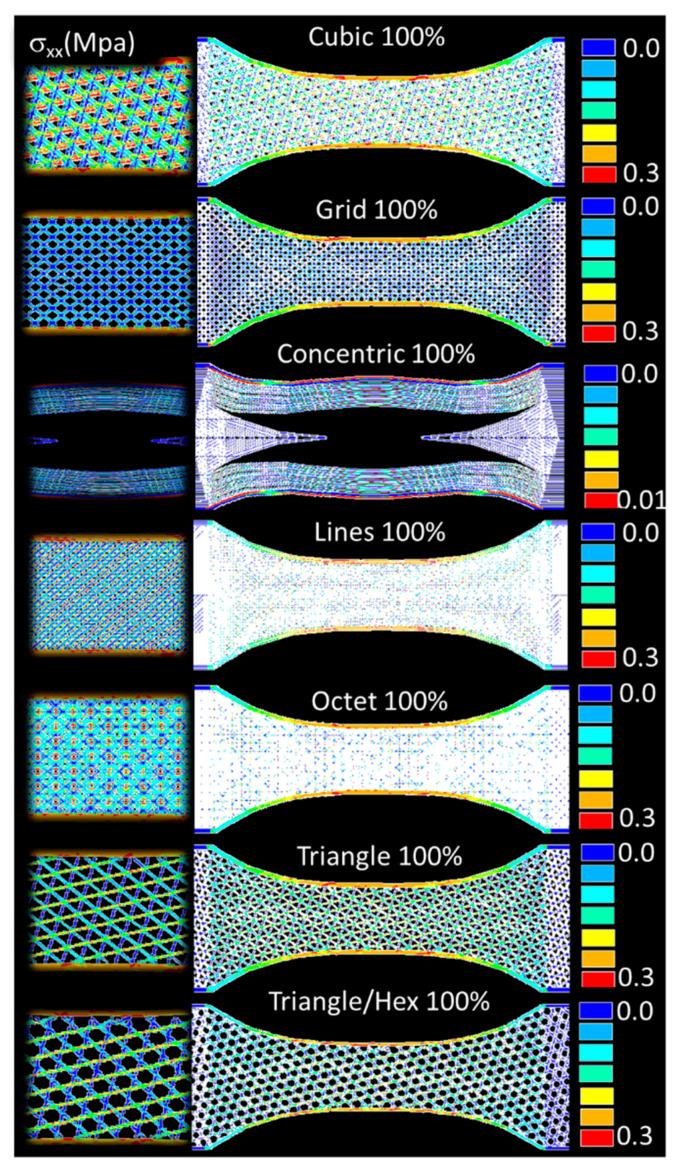 https://cdn.ncbi.nlm.nih.gov/pmc/blobs/28f2/9572302/6f2baa6df267/polymers-14-04221-g008.jpg