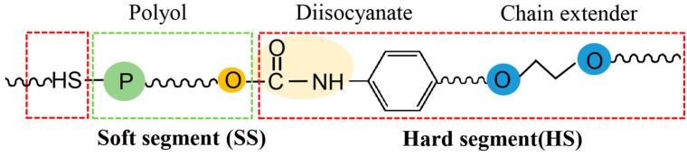 https://cdn.ncbi.nlm.nih.gov/pmc/blobs/28f5/11244063/7e01823bbe5f/polymers-16-01889-g001.jpg
