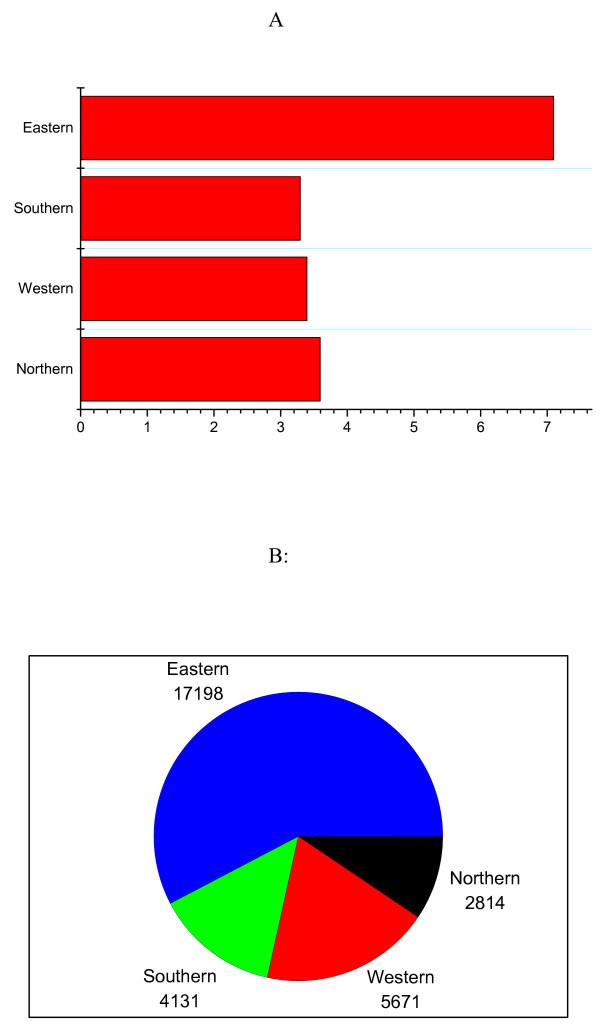 https://cdn.ncbi.nlm.nih.gov/pmc/blobs/28f6/1621071/ca1058c52b45/1471-2458-6-252-1.jpg