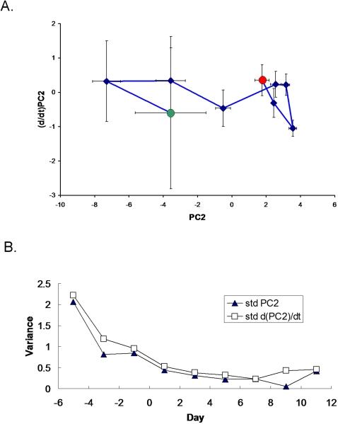 https://cdn.ncbi.nlm.nih.gov/pmc/blobs/28f6/2215774/ff921cc3cea9/pone.0001564.g005.jpg