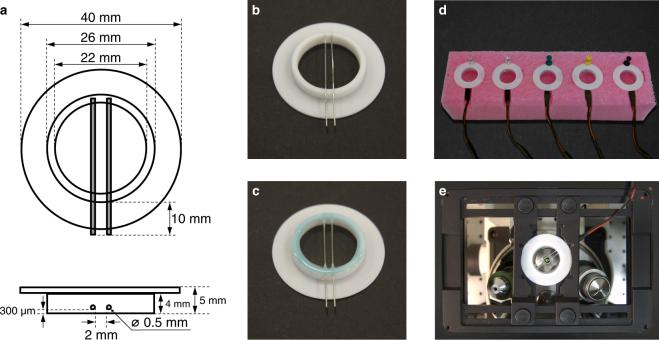 https://cdn.ncbi.nlm.nih.gov/pmc/blobs/28f6/6013450/7a07c700760c/41598_2018_27456_Fig2_HTML.jpg