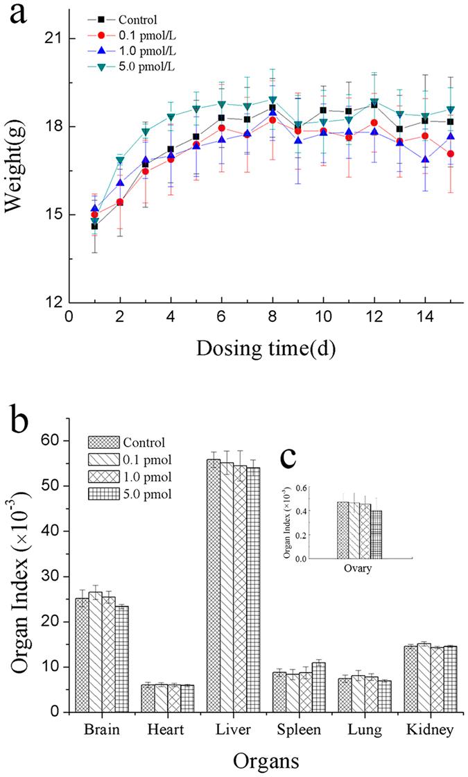 https://cdn.ncbi.nlm.nih.gov/pmc/blobs/28f7/5120285/0d15a185848c/srep37677-f2.jpg