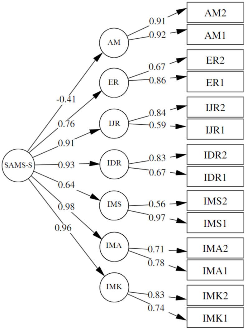 https://cdn.ncbi.nlm.nih.gov/pmc/blobs/28fc/11047349/b9d5b8b19858/behavsci-14-00316-g001.jpg