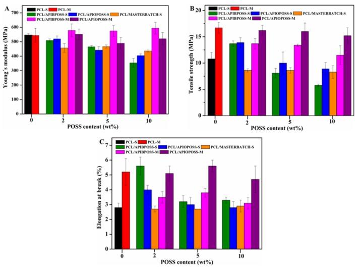 https://cdn.ncbi.nlm.nih.gov/pmc/blobs/28fc/6401919/e26203e3e29b/polymers-11-00033-g010.jpg