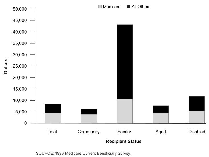 https://cdn.ncbi.nlm.nih.gov/pmc/blobs/28fd/4194654/157d1e8f4435/hcfr-21-2-281-g004.jpg