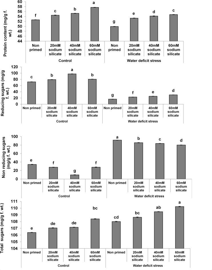 https://cdn.ncbi.nlm.nih.gov/pmc/blobs/28fe/7933522/89529b9262db/fpls-12-625541-g001.jpg