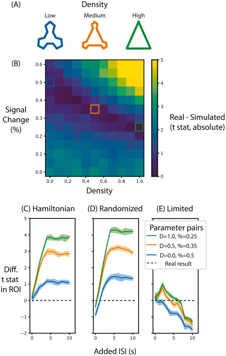 https://cdn.ncbi.nlm.nih.gov/pmc/blobs/2900/7035870/1b94940a4620/peerj-08-8564-g005.jpg