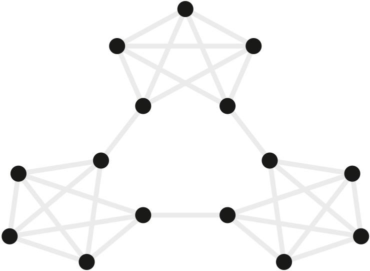https://cdn.ncbi.nlm.nih.gov/pmc/blobs/2900/7035870/b16edfe908a4/peerj-08-8564-g004.jpg
