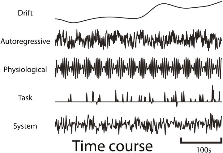 https://cdn.ncbi.nlm.nih.gov/pmc/blobs/2900/7035870/d978d781031a/peerj-08-8564-g001.jpg