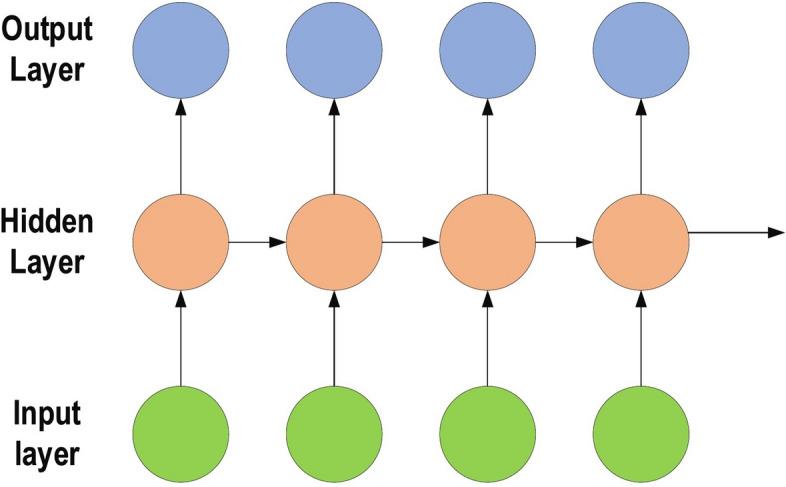 https://cdn.ncbi.nlm.nih.gov/pmc/blobs/2901/8010506/0d103890c6a9/40537_2021_444_Fig6_HTML.jpg