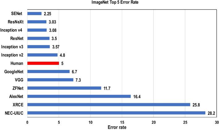 https://cdn.ncbi.nlm.nih.gov/pmc/blobs/2901/8010506/5cf0024dbd40/40537_2021_444_Fig4_HTML.jpg