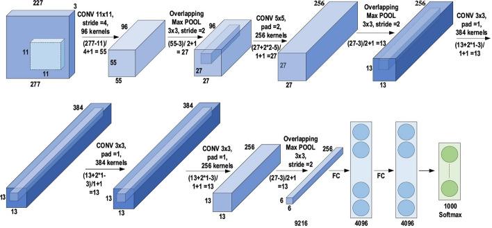 https://cdn.ncbi.nlm.nih.gov/pmc/blobs/2901/8010506/97ccaa41790b/40537_2021_444_Fig15_HTML.jpg
