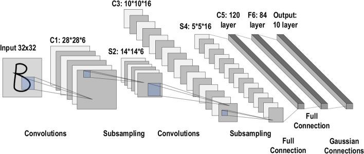 https://cdn.ncbi.nlm.nih.gov/pmc/blobs/2901/8010506/c883d529519e/40537_2021_444_Fig14_HTML.jpg
