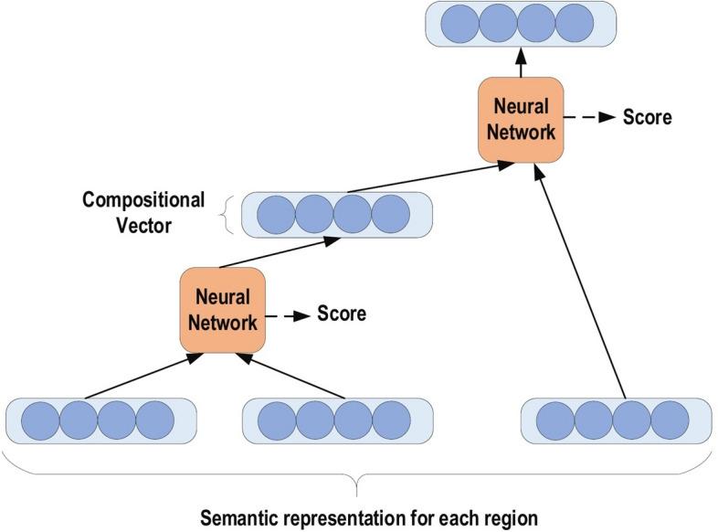 https://cdn.ncbi.nlm.nih.gov/pmc/blobs/2901/8010506/f31bd52737c7/40537_2021_444_Fig5_HTML.jpg