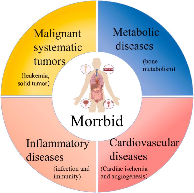 https://cdn.ncbi.nlm.nih.gov/pmc/blobs/2903/11388785/288dcd95d3b4/gr1.jpg