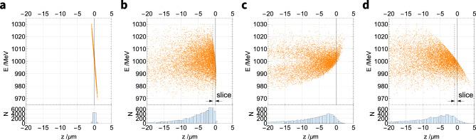 https://cdn.ncbi.nlm.nih.gov/pmc/blobs/2905/10232591/e841986ce35b/41598_2023_35435_Fig8_HTML.jpg