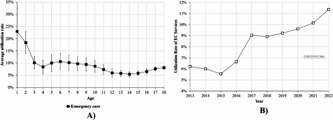 https://cdn.ncbi.nlm.nih.gov/pmc/blobs/2905/12376400/597df2df4144/13584_2025_714_Fig4_HTML.jpg