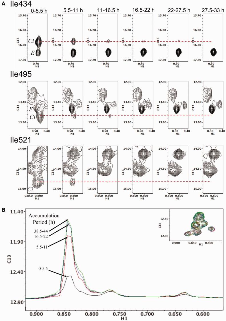 https://cdn.ncbi.nlm.nih.gov/pmc/blobs/2905/4005681/e468f4fd3403/gku143f8p.jpg