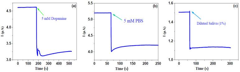 https://cdn.ncbi.nlm.nih.gov/pmc/blobs/2905/8658839/40bdefde3c75/molecules-26-07265-g003.jpg