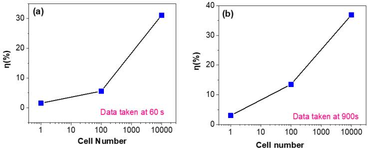 https://cdn.ncbi.nlm.nih.gov/pmc/blobs/2905/8658839/cb03a5111c18/molecules-26-07265-g005.jpg