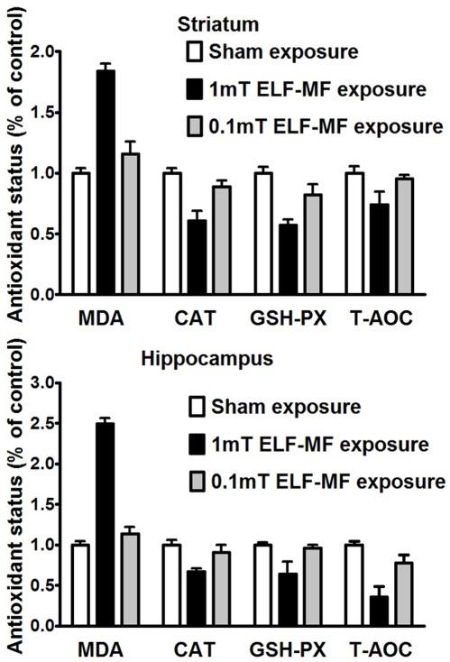 https://cdn.ncbi.nlm.nih.gov/pmc/blobs/2906/3343077/41c495dbc8a5/pone.0032196.g001.jpg