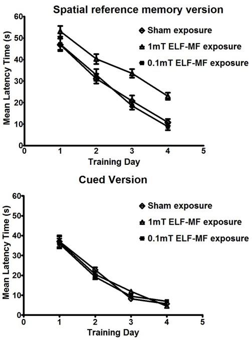 https://cdn.ncbi.nlm.nih.gov/pmc/blobs/2906/3343077/b96d1ff0dc63/pone.0032196.g002.jpg