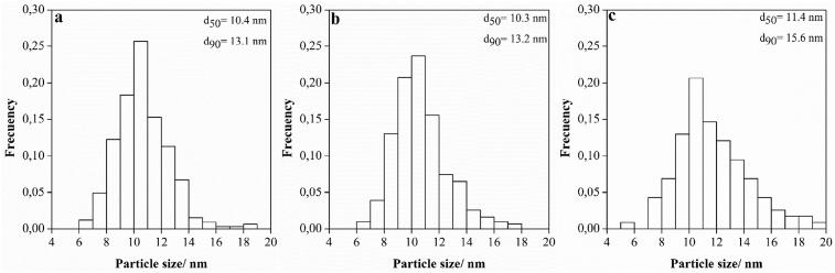 https://cdn.ncbi.nlm.nih.gov/pmc/blobs/2907/6522664/74982b610fc9/gr4.jpg