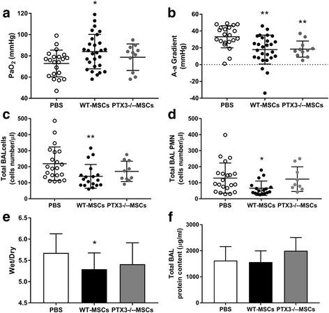 https://cdn.ncbi.nlm.nih.gov/pmc/blobs/2908/5339261/a50bb19651f8/40635_2017_126_Fig2_HTML.jpg