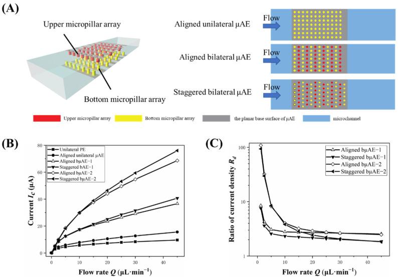 https://cdn.ncbi.nlm.nih.gov/pmc/blobs/2908/9599680/852816b2442a/biosensors-12-00878-g005.jpg