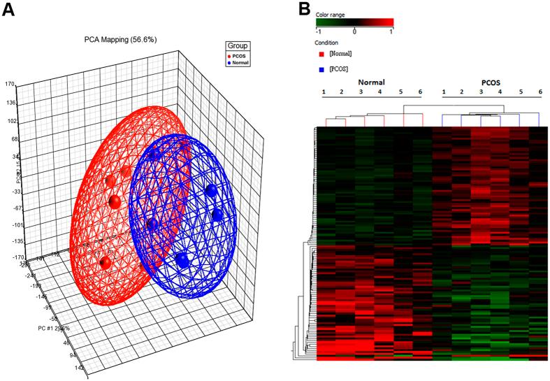 https://cdn.ncbi.nlm.nih.gov/pmc/blobs/2909/4602237/0f1045cd649b/srep14994-f1.jpg