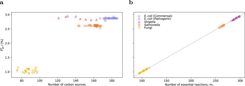 https://cdn.ncbi.nlm.nih.gov/pmc/blobs/2909/7695710/16868c2cb067/41540_2020_155_Fig4_HTML.jpg
