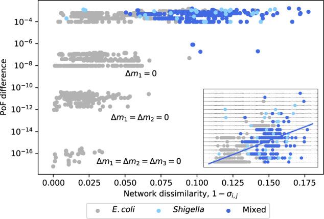 https://cdn.ncbi.nlm.nih.gov/pmc/blobs/2909/7695710/b8324514b948/41540_2020_155_Fig6_HTML.jpg