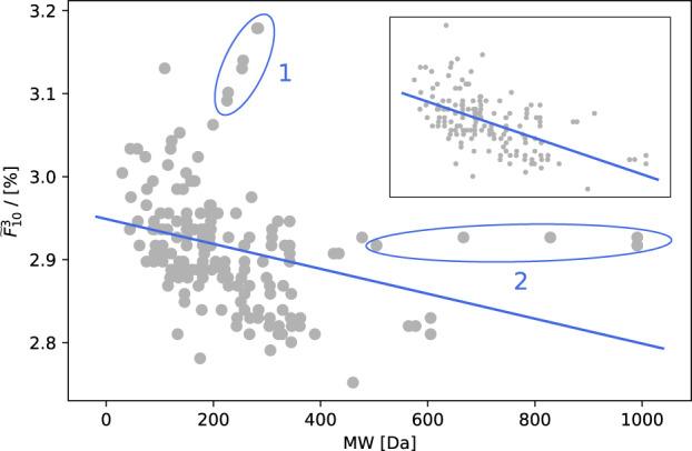 https://cdn.ncbi.nlm.nih.gov/pmc/blobs/2909/7695710/f340491f577c/41540_2020_155_Fig3_HTML.jpg
