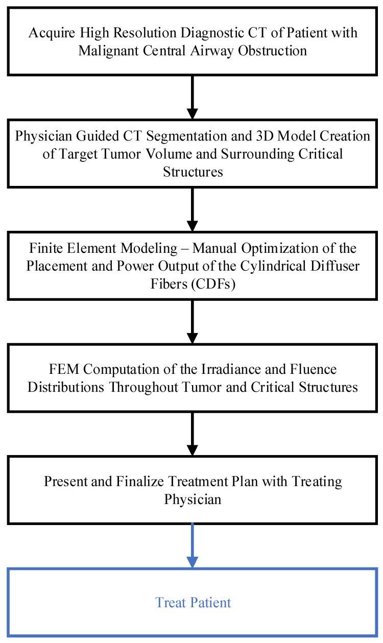 https://cdn.ncbi.nlm.nih.gov/pmc/blobs/290a/10177073/98fe65e0f6b8/cancers-15-02636-g001.jpg