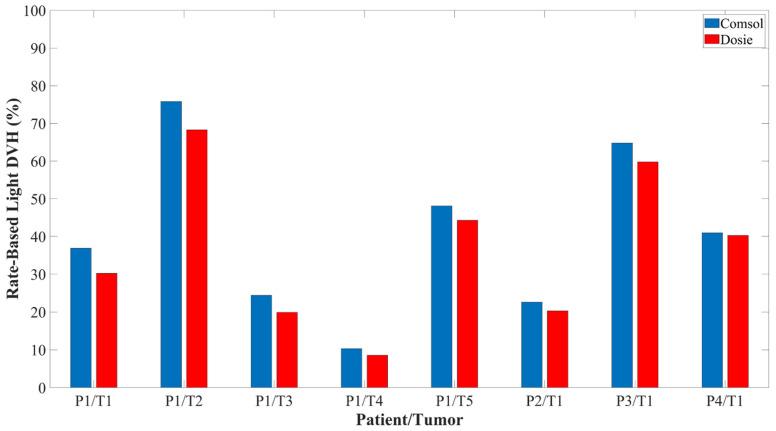 https://cdn.ncbi.nlm.nih.gov/pmc/blobs/290a/10177073/e9b9abda6f2c/cancers-15-02636-g007.jpg