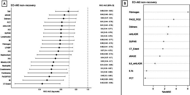 https://cdn.ncbi.nlm.nih.gov/pmc/blobs/290e/12211137/ebbec2c4057d/12882_2025_4267_Fig3_HTML.jpg