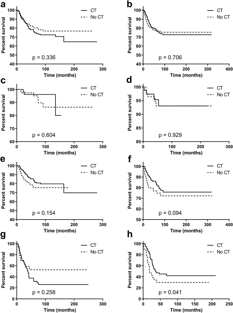 https://cdn.ncbi.nlm.nih.gov/pmc/blobs/290e/8527051/fe2211cdbf74/gr4.jpg