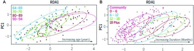 https://cdn.ncbi.nlm.nih.gov/pmc/blobs/290e/9526826/617db267a717/nmac052fig4.jpg