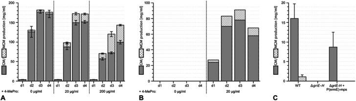 https://cdn.ncbi.nlm.nih.gov/pmc/blobs/290f/5676206/d87542131875/c7sc02622f-f2.jpg