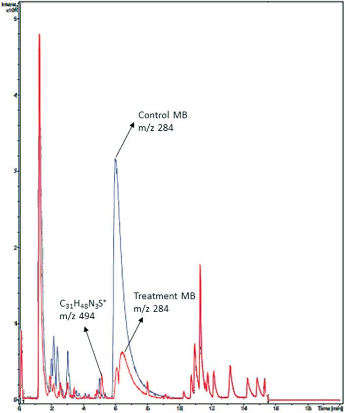 https://cdn.ncbi.nlm.nih.gov/pmc/blobs/2910/10851058/3f717882678b/d3ra08544a-f4.jpg