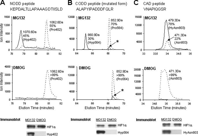 https://cdn.ncbi.nlm.nih.gov/pmc/blobs/2912/3075650/a82d5fccec30/zbc0211158700002.jpg