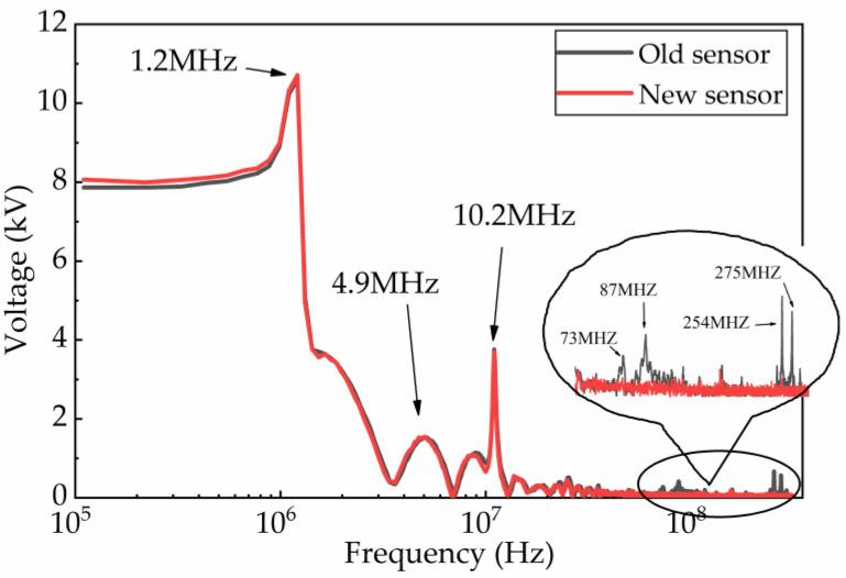 https://cdn.ncbi.nlm.nih.gov/pmc/blobs/2912/9823948/0dbe41dcb089/sensors-23-00264-g017.jpg