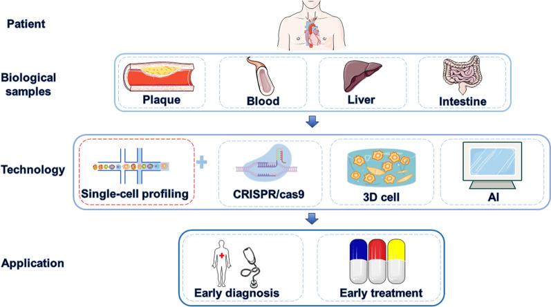 https://cdn.ncbi.nlm.nih.gov/pmc/blobs/2913/10804726/e230c2823b37/12967_2023_4629_Fig1_HTML.jpg
