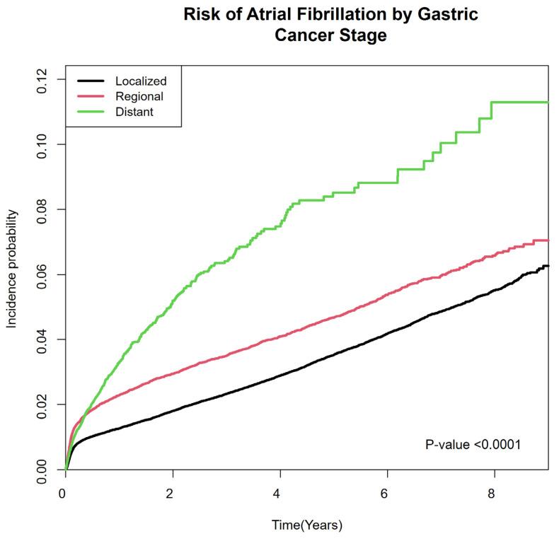https://cdn.ncbi.nlm.nih.gov/pmc/blobs/2915/12190469/703f9f3a937f/cancers-17-02054-g002.jpg