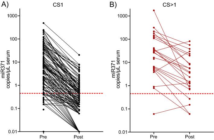 https://cdn.ncbi.nlm.nih.gov/pmc/blobs/2915/8329070/57c51ec66b57/41598_2021_94812_Fig3_HTML.jpg